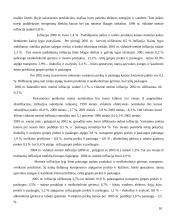 Infliacijos kitimo analizė Lietuvoje 9 puslapis