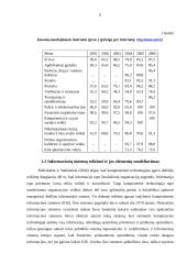 Informacinių technologijų (informacinių sistemų) poveikis organizacijos vidinei veiklai 6 puslapis