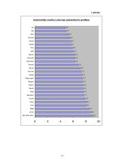 Inovacijos automobilių versle 17 puslapis