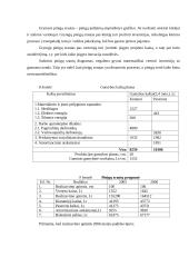 Inovacijos diegimo ekonominis vertinimas 15 puslapis