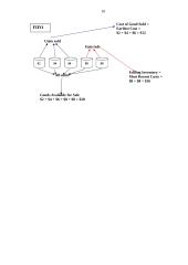 Inventory valuation 10 puslapis