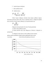 Investavimo būdai ir priemonės 15 puslapis