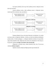 Investavimo būdai ir priemonės 16 puslapis