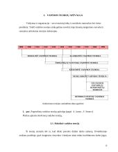 Investicinio fondo valdymo modelis 16 puslapis