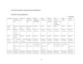 Investicinis projektas. Verslo planas: draudimas  UAB "ERGO Lietuva" 15 puslapis