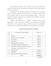 Investicinis projektas. Verslo planas: draudimas  UAB "ERGO Lietuva" 20 puslapis