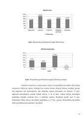 Įvairaus amžiaus žmonių požiūris į sportinę rekreaciją Vilniaus miesto lazdynų rajone 15 puslapis