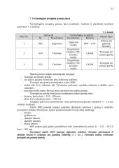 Įvorių tipo gamybos padalinio projektavimas 13 puslapis