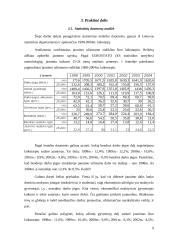 Jaunimo nedarbo Lietuvoje analizė 9 puslapis