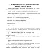 Juridinių asmenų apmokestinimo reglamentavimas 7 puslapis