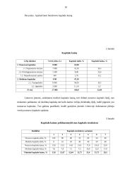 Kapitalas. Kapitalo kaštai 8 puslapis