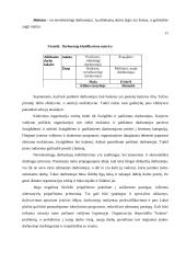 Karjera ir karjeros valdymas 12 puslapis