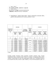 Kaštų analizė: kartono gamyba "Smurfit Kappa Baltic" 19 puslapis