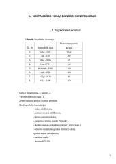 Kelio dangos projektavimas 3 puslapis