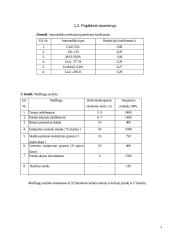 Kelio dangos projektavimas 4 puslapis