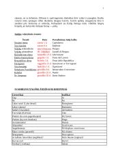 Kelionės organizavimas į Milaną 7 puslapis