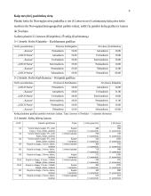 Kelionės organizavimas į Norvegiją 6 puslapis