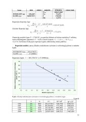 Regresinės analizės praktinės užduotys 13 puslapis