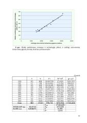 Regresinės analizės praktinės užduotys 10 puslapis