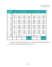 Kiekybiniai sprendimų metodai 20 puslapis