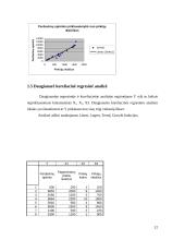 Prognozavimas ir koreliacinė regresinė analizė 12 puslapis