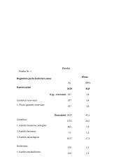 Klaipėdos miesto šiaurinės dalies nuo H. Manto gatvės viaduko rekreacinių išteklių apžvalga ir įvertinimas 14 puslapis