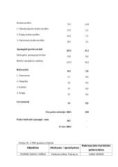 Klaipėdos miesto šiaurinės dalies nuo H. Manto gatvės viaduko rekreacinių išteklių apžvalga ir įvertinimas 15 puslapis