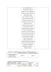 Klaipėdos miesto šiaurinės dalies nuo H. Manto gatvės viaduko rekreacinių išteklių apžvalga ir įvertinimas 18 puslapis