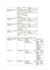Klaipėdos miesto šiaurinės dalies nuo H. Manto gatvės viaduko rekreacinių išteklių apžvalga ir įvertinimas 19 puslapis