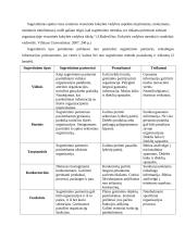 Kokybės gerinimo metodai ir būdai 20 puslapis