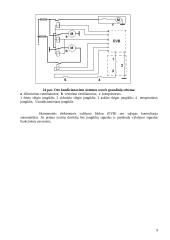 Kondicionavimo sistema 9 puslapis