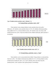 Produkto kainos analizė: pomidorai 6 puslapis