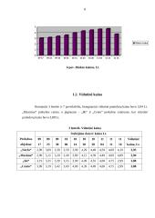 Produkto kainos analizė: pomidorai 8 puslapis