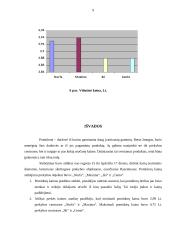 Produkto kainos analizė: pomidorai 9 puslapis