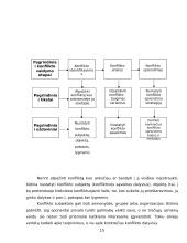 Konfliktų valdymas organizacijoje 15 puslapis