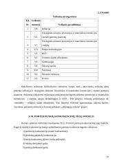 Konkurencijos analizė ir prognozavimas: didmeninė ir mažmeninė prekyba juodaisiais metalais UAB "Melesta" 19 puslapis