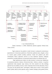 Darbo užmokesčio įtakos produkcijos savikainai vertinimas: UAB "Statyba" 15 puslapis