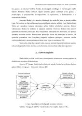 Darbo užmokesčio įtakos produkcijos savikainai vertinimas: UAB "Statyba" 18 puslapis