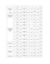 Elektros tinklų renovacija 10 puslapis