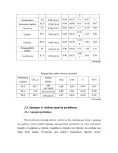 Elektros tinklų renovacija 15 puslapis