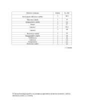 Elektros tinklų renovacija 4 puslapis