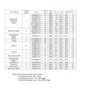 Elektros tinklų renovacija 5 puslapis