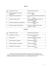 Įdomios chemijos eksperimentų reikšmė formaliame chemijos mokyme (VIII – X klasės) kaimo mokykloje 6 puslapis