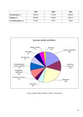 Įmonės marketingo strategija: leidykla IĮ "Ramona" 16 puslapis