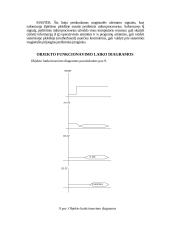 Kvadratinės formos signalo generatorius 11 puslapis