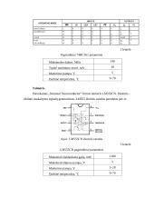 Kvadratinės formos signalo generatorius 6 puslapis