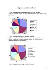 Liaudies medicina 11 puslapis