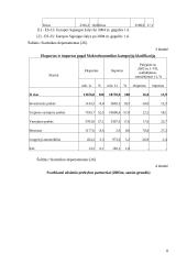 Lietuvos eksporto galimybės 8 puslapis