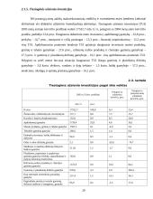 Lietuvos integracijos į Europos Sąjungą (ES): problemų, naudos ir pasekmių įvertinimas 20 puslapis