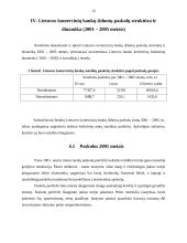 Lietuvos komercinių bankų išduotos paskolos 2001-2005 metais 13 puslapis